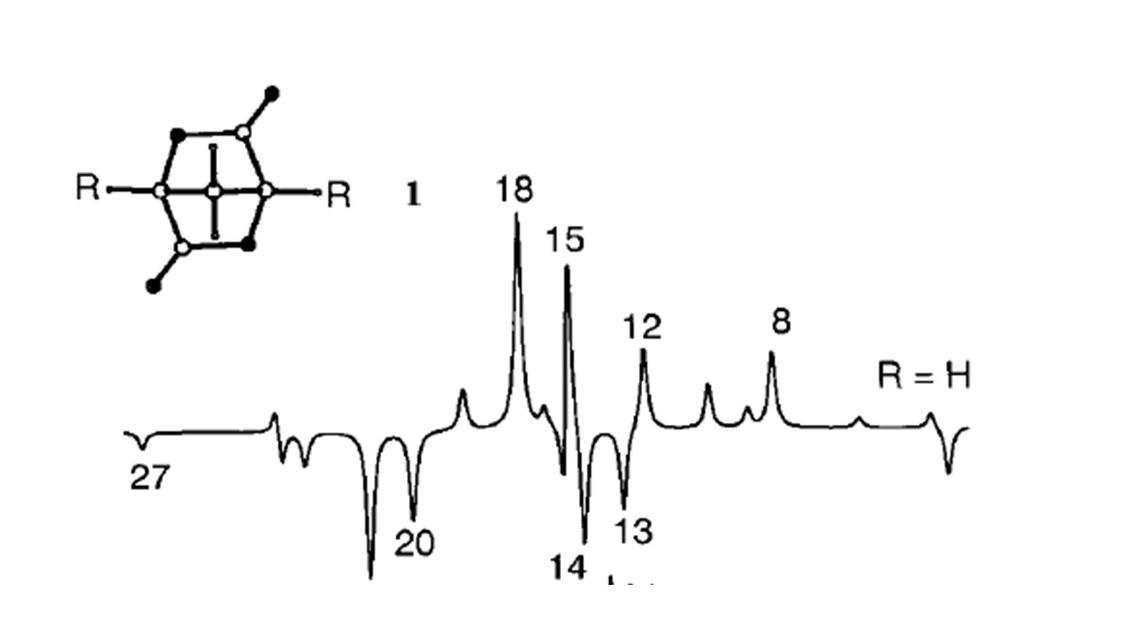 VCD of bicyclooctadione