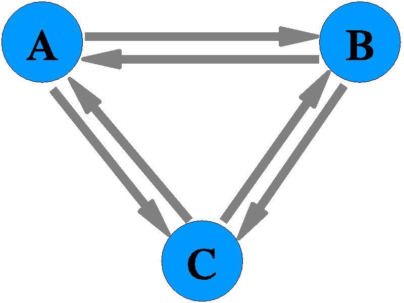 Boolean networks