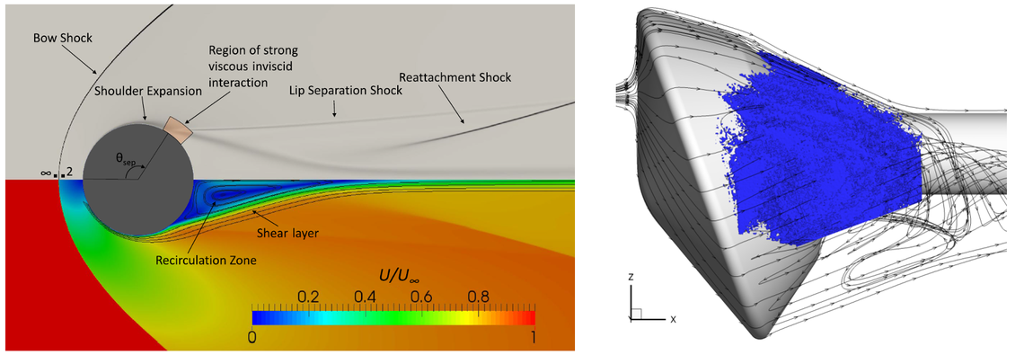 Hypersonic aerodynamics of circular cylinder (left) and atmospheric entry vehicle (right)