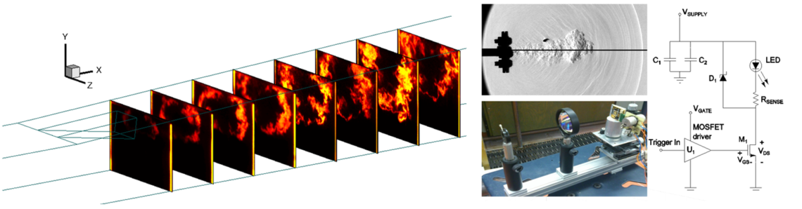 Planar laser-induced fluorescence of a scramjet (left); custom MHz schlieren light source (middle); and light source schematic (right) 