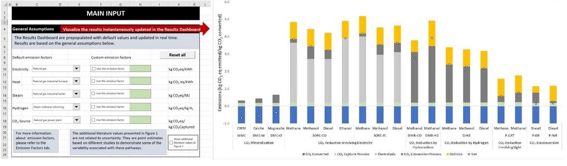 Screen capture of the LCA Estimate Model for CCU