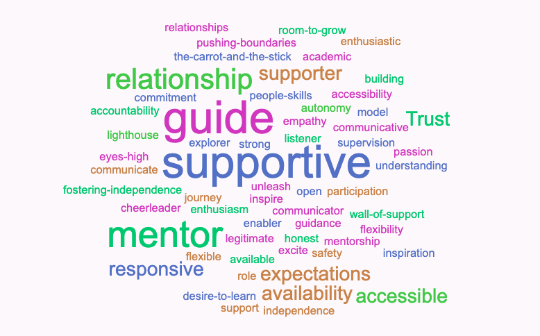 discussion forum