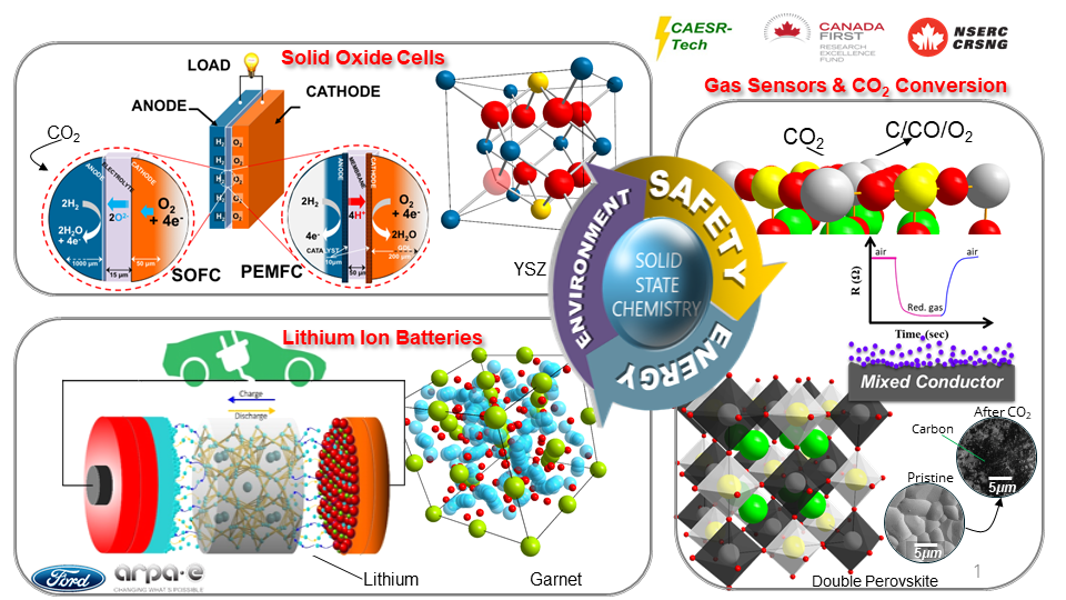 Energy storage and conversion