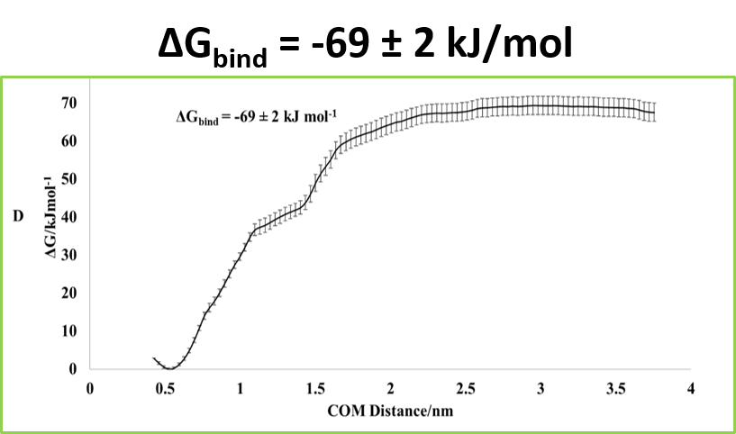 Binding of Cu/TGC1 to Rec Binding of Cu/TGC1 to Rec