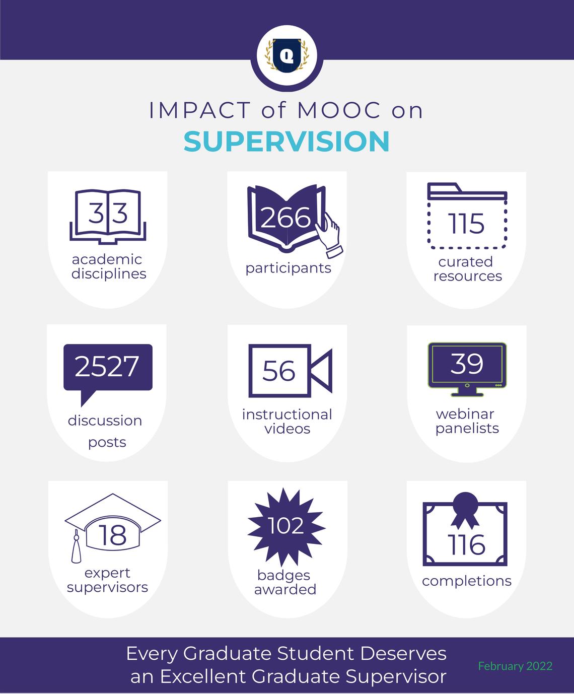 Infographic MOOC