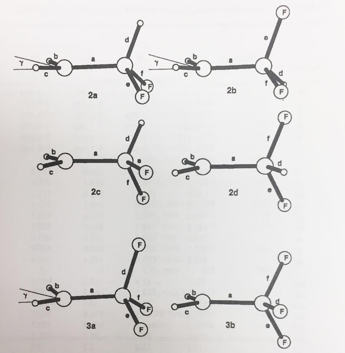 Fluoroethyl radicals