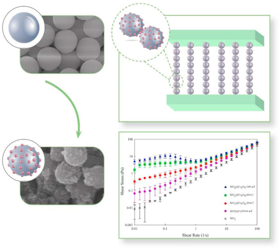 Superparamagnetic SiO2@Fe3O4 core/shell fabrication via low-temperature electroless deposition