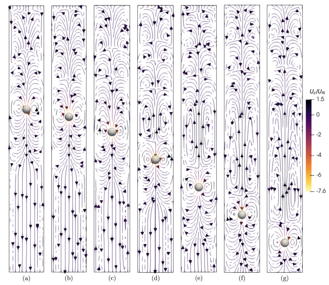 Sedimentation behavior of a spherical particle in a Giesekus fluid: A CFD–DEM solution