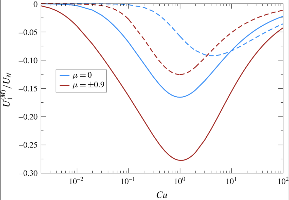 An active particle in a complex fluid