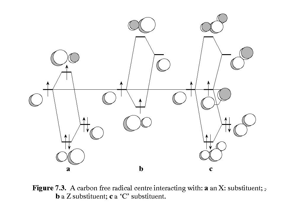 Radical Stabilization