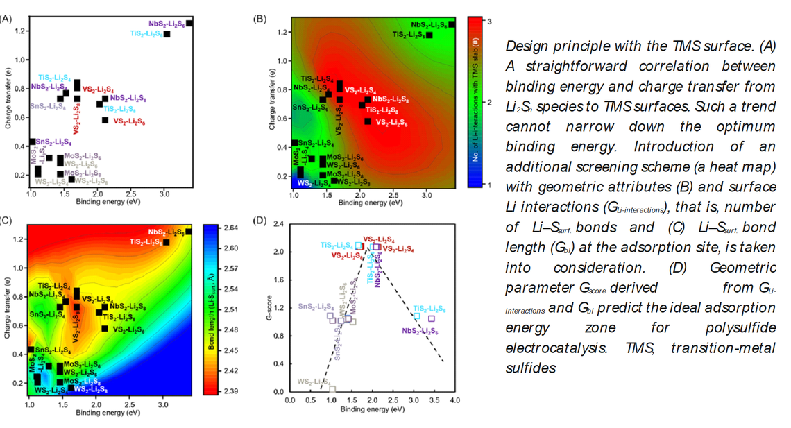 Batteries - Lithium Sulfide 