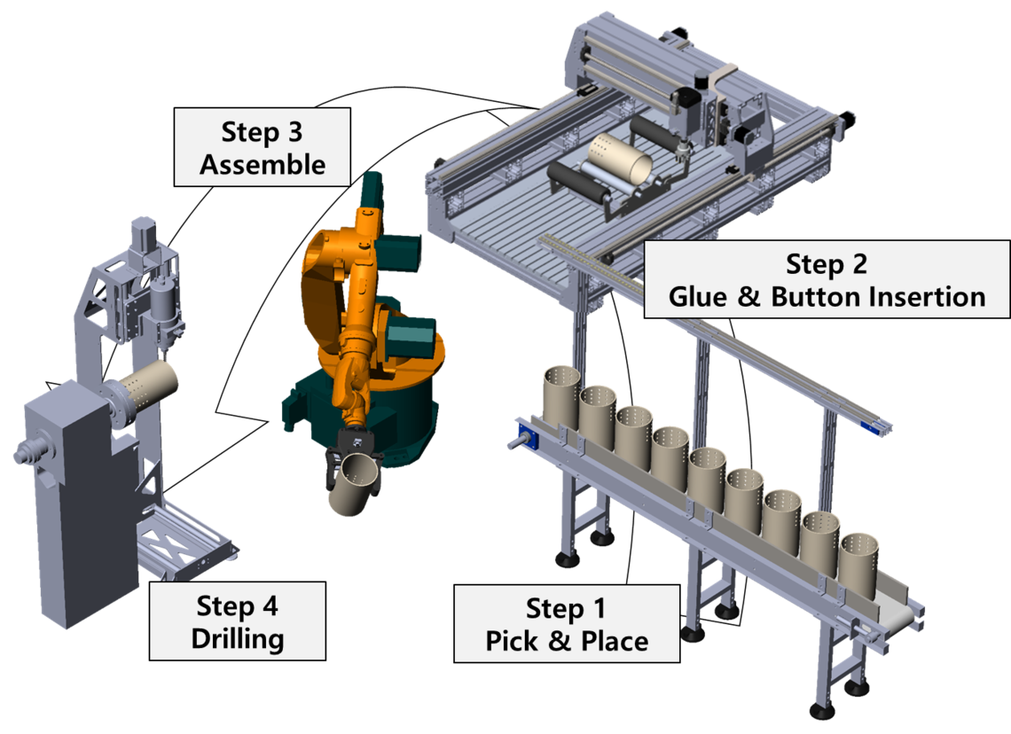 system