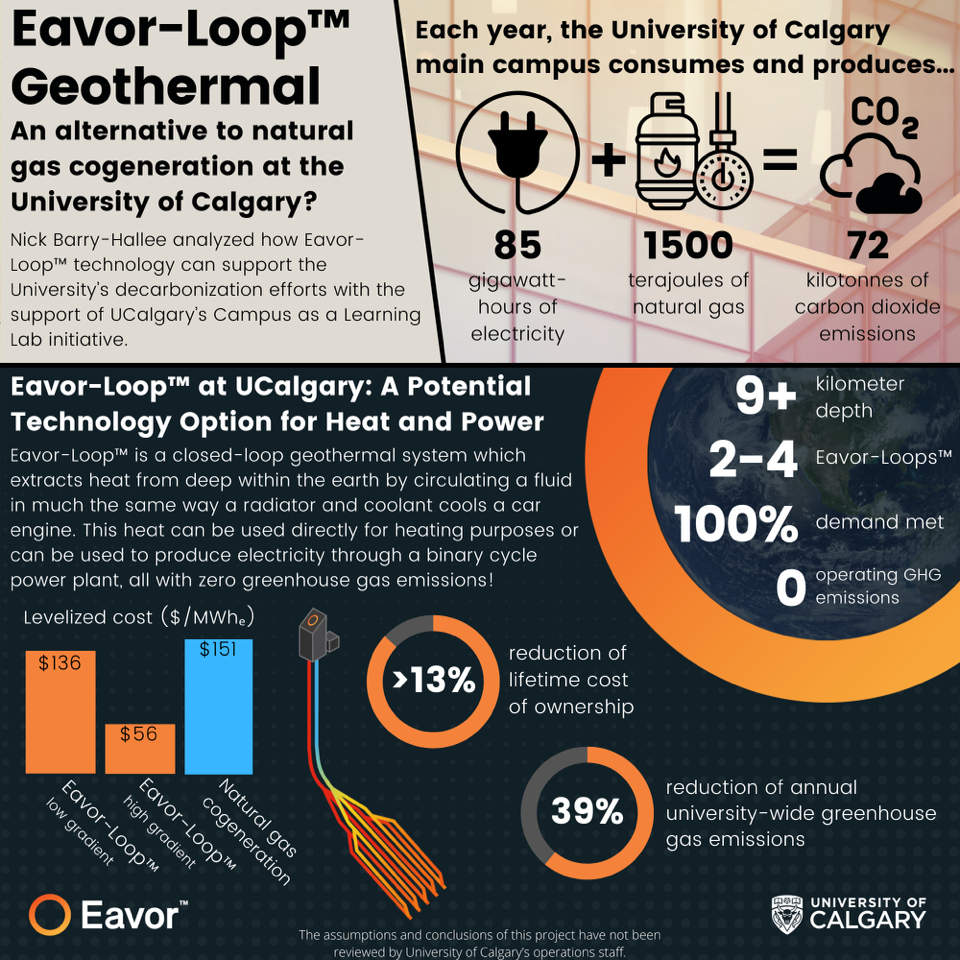 Eavor-Loop for the University of Calgary