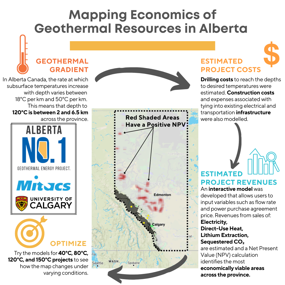 Technoeconomic mapping of geothermal potential in Alberta