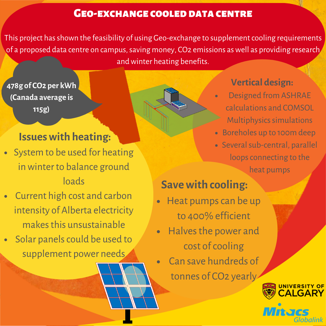 Geothermal cooling for a data centre at the University of Calgary