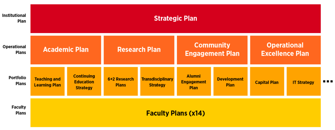 Institutional strategies