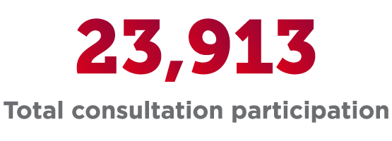 23,913 total consultation participation
