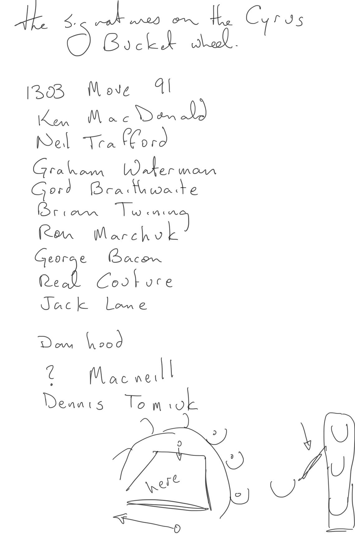 a handwritten list of the signatures on the Cyrus bucketwheel