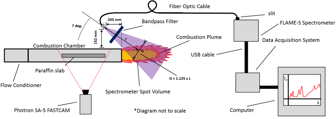 slab burner schematic