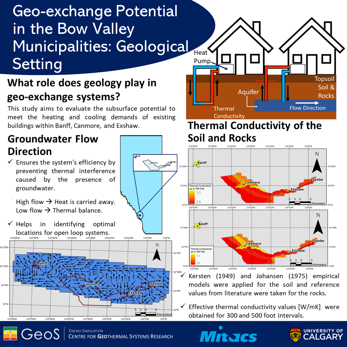 Infographic describing the effect of thermal conductivity and subsurface fluid flows on geo-exchange systems.