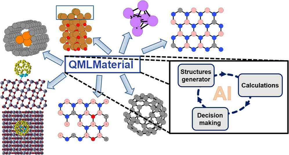 QMLMaterial─A Quantum Machine Learning Software for Material Design and Discovery