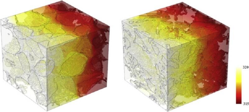 Temp. Distribution in Porous Media