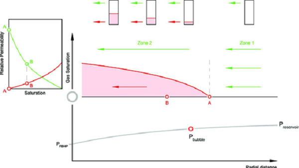 Transport phenomena in porous media - Bashtani et. al., 2022