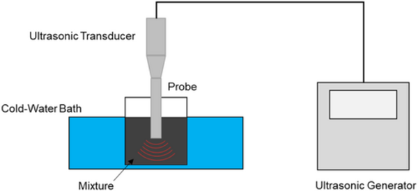 Upgrading - ultrasonic method