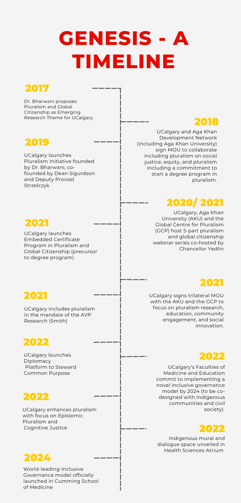 timeline pluralism