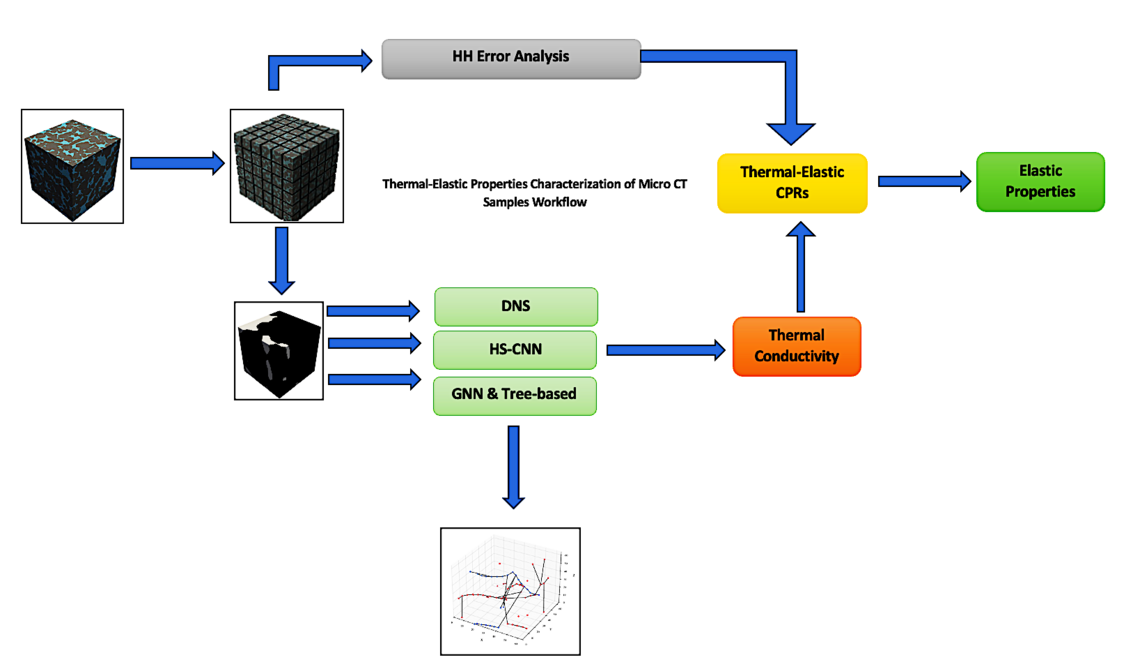 Physics-Driven Rock Modeling