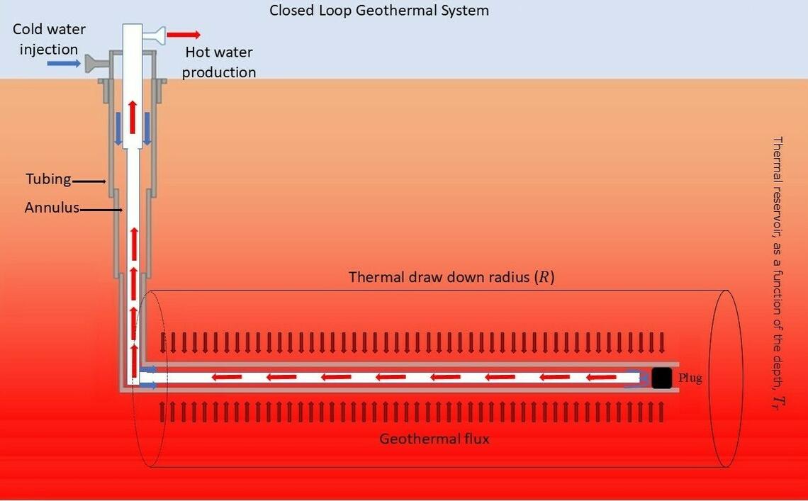 Geothermal well