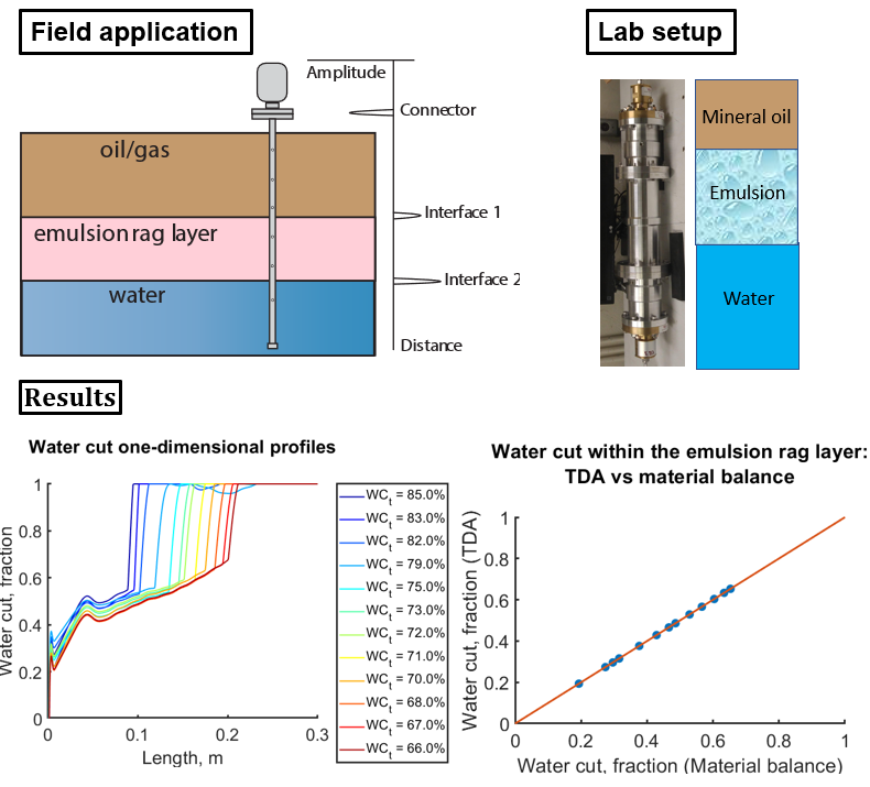Electromagnetic Sensing 