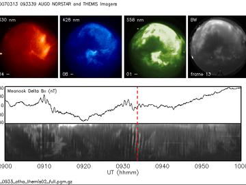 Data from THEMIS