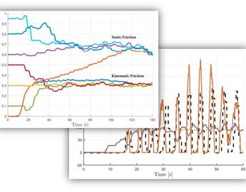 Plots showing parameter estimation