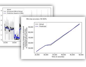 Plots showing estimated parameters