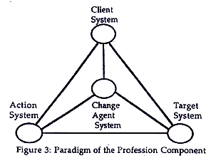 Figure-3