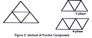 Figure-5