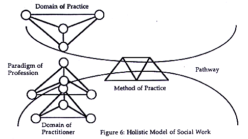 Figure-6